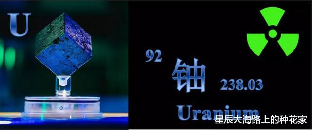 裂变|1克铀-235完全裂变所产生的能量，相当于多少吨标准煤？