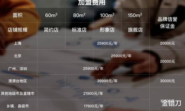 土豆|打败肯德基、开店9000家!中国第一小吃,全靠这两个东北男人