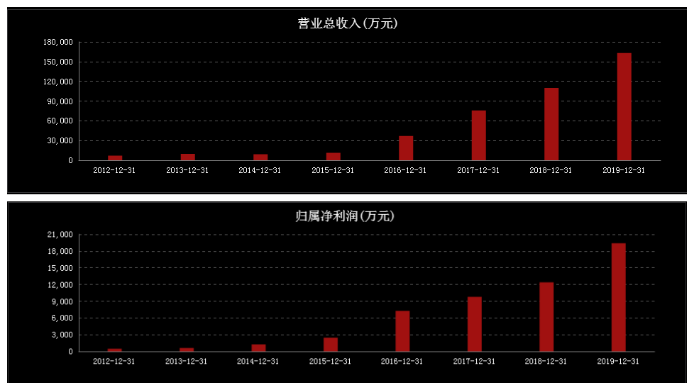 vivo|特朗普批准TikTok与甲骨文的交易，挖掘字节跳动相关产业机遇——三人行