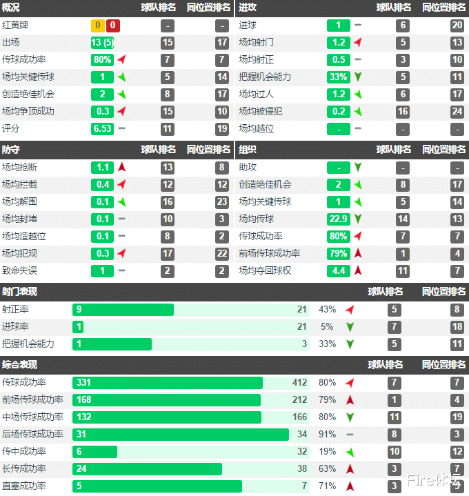 「伊沃比」深度分析|3500万先生伊沃比为何在埃弗顿跟阿森纳的表现判若两人