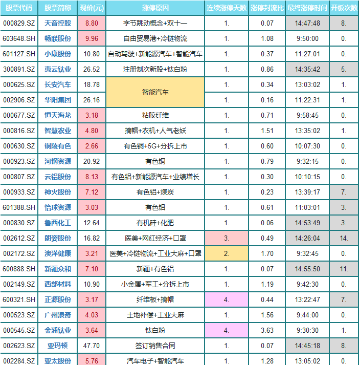 项乐宏|上市仅1年 股价跌掉90%！涉及数十万人 这次彻底暴雷了