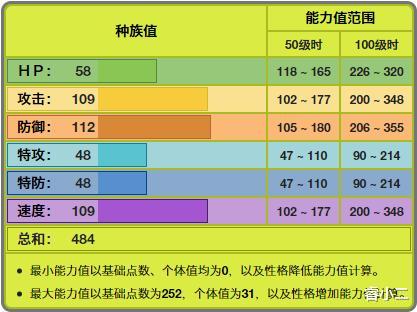 【精灵宝可梦】《宝可梦》以前关注度不高的铁蚁，为何到了八代就变成大热？