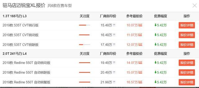 b级车|最良心合资B级车！从14.49万跌至10.07万，油耗5.8L，比雅阁漂亮