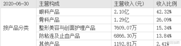 毛利率|暴利的玻尿酸行业，茅台也甘拜下风