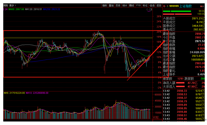 池子■利好不断！看好数字货币！下周抓住机会上车