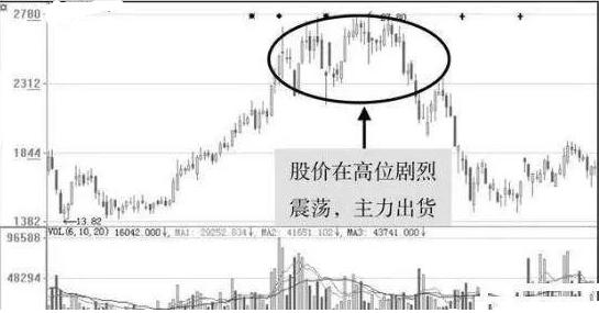 股市：主力出货前有什么征兆？看懂不要再傻傻被套，钱是这样亏没的