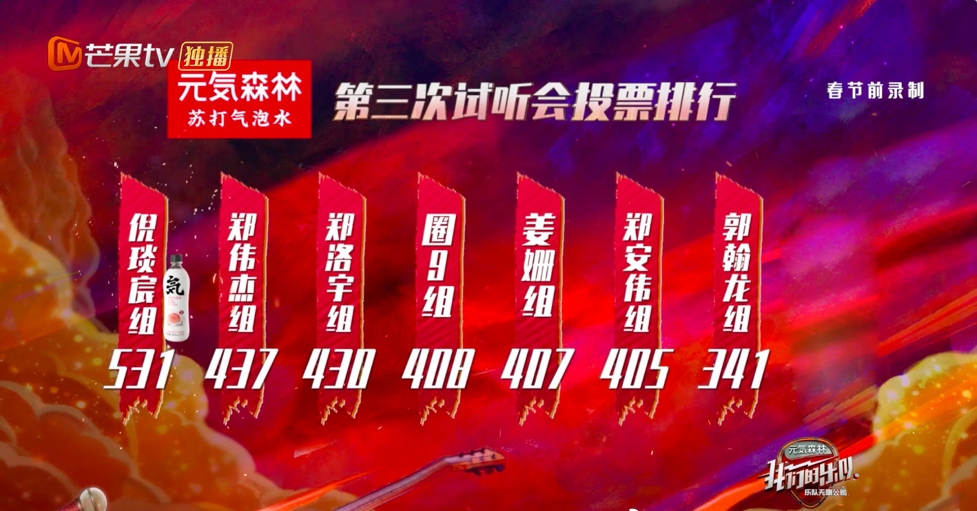 王北车：《我们的乐队》：七组乐队虽固定成团，但到底哪几组能走到最后呢