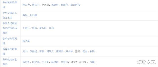 蒋大为|国家一级演员名单公布，细说蒋大为周润发陶虹等11名一级演员近况