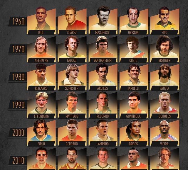 「阿根廷队」从门将中场到前锋主帅足坛60年各位置五大最佳