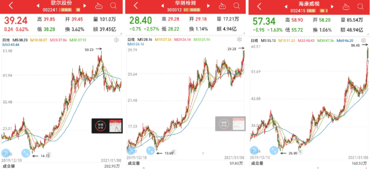 中國股市：高瓴資本A股最新調研名單一覽！-圖4