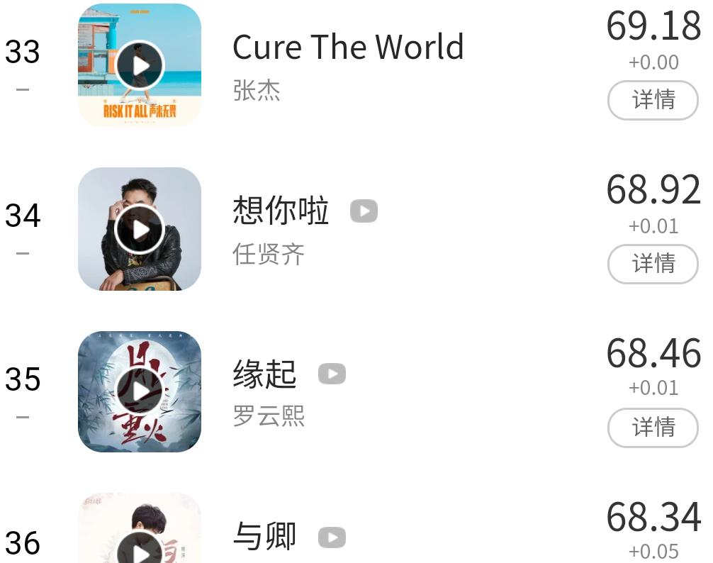 #与卿#酷狗由你音乐榜：周深新歌《与卿》落榜，难道这首歌不受欢迎？