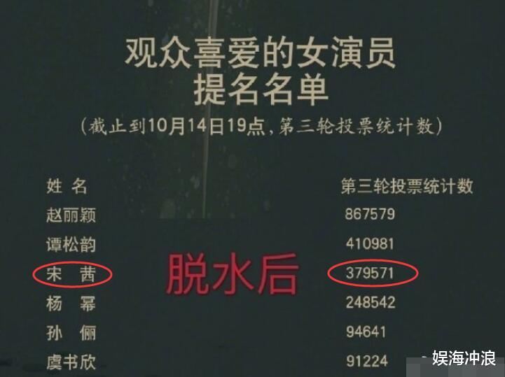 宋茜|53万票被清掉，宋茜与视后失之交臂！网友：建议金鹰女神也清一清