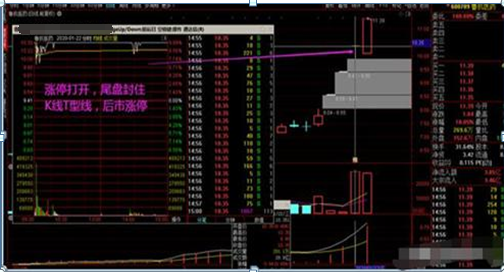 涨停|中国股市：集合竞价涨停又打开，是否可以进场，值得散户警觉深思