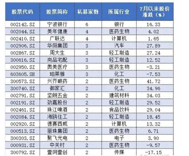 |机构密集调研的A股19只个股(名单),谁会脱颖而出?
