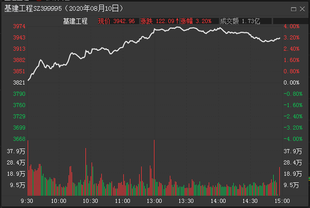 中國股市：大盤劍指3400點，券商再次異動，距離變盤還有多遠？-圖2