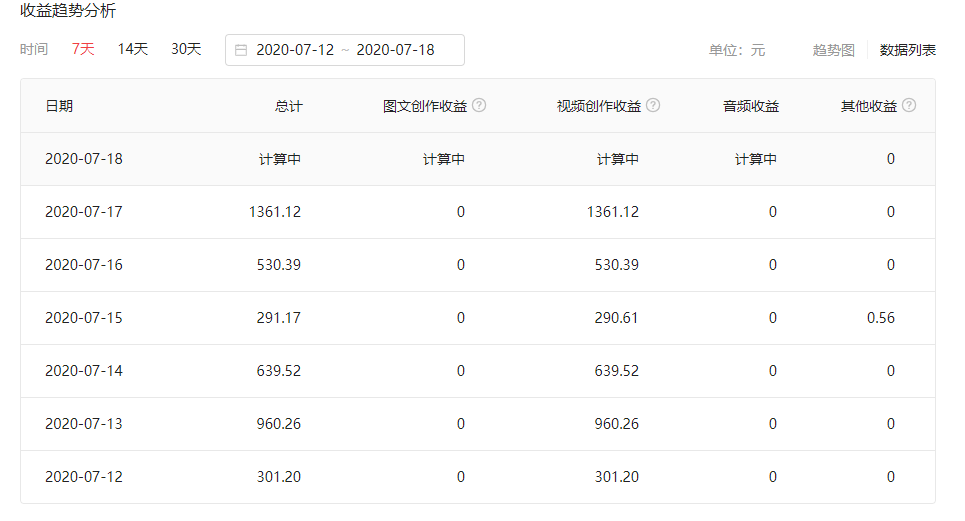 UC|鹏军:怎么在UC上发视频赚钱,一天搞700?
