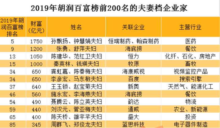 股价：奇葩！“一男四女”董事会刷屏，上市38天财富猛增72亿