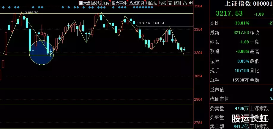 |盘面，惊现奇葩事件！