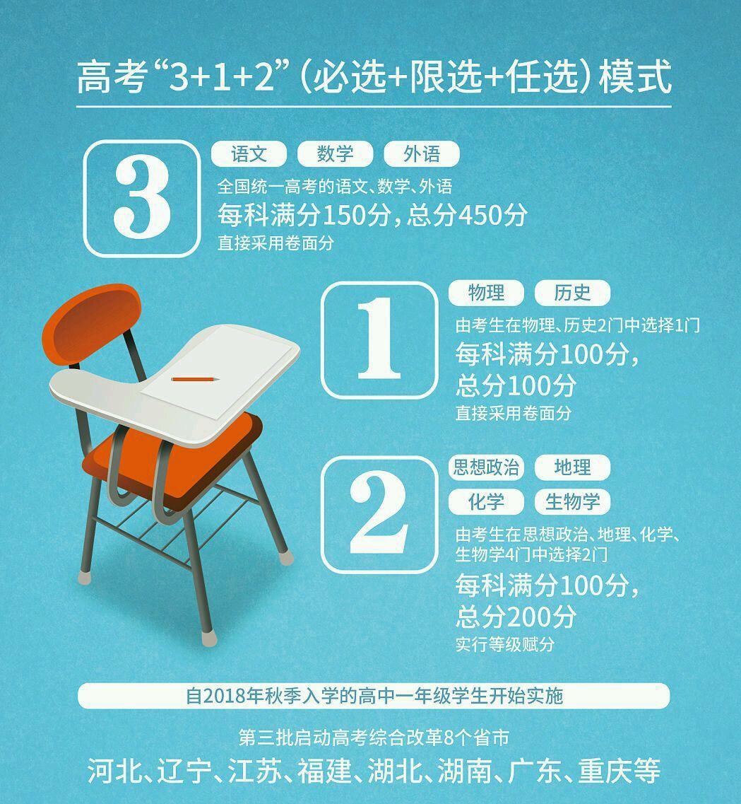 教育厅|多省教育厅最新通知：2021年高考?迎来新变化，这类考生影响最大