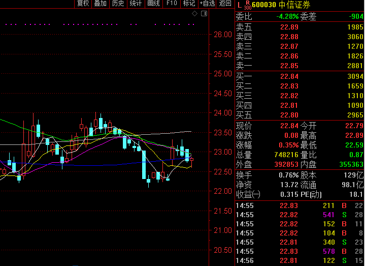 牛市▲假如A股真有牛市,这个板块肯定不会缺席,龙头是谁?