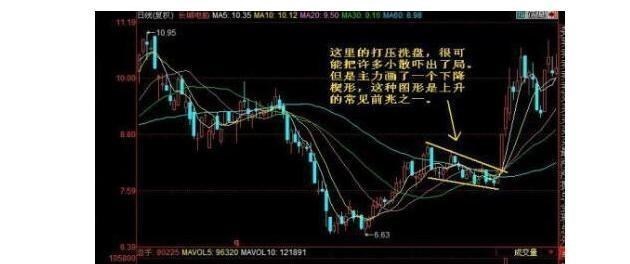 股价|中国股市：散户长期拿着股票不撒手，庄家会怎么办？讲得太好了