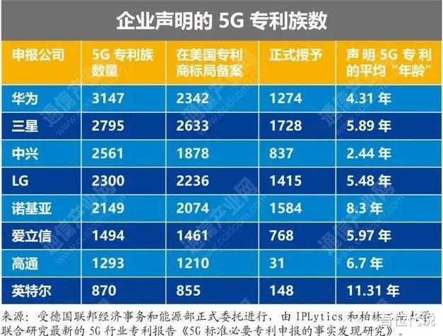 华为|被华为70亿专利费逼急了？美国运营商无奈宣布，美专家：还能咋办