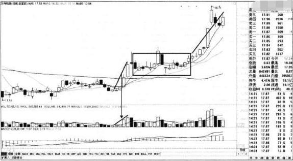 股价■中国股市：股价暴涨前，“成交量”出现这样走势，轻松把握主升浪