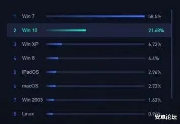电子商务■曾经全球都在用的看片工具，今天彻底凉了