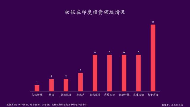 印度|孙正义要买TikTok，软银为何钟情印度