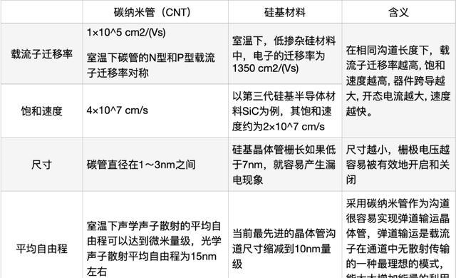 小米科技|攻克世界级难题！中国碳基半导体研究团队：为3nm芯片制造助力
