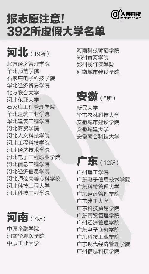 [野鸡大学]2020届高考生注意：填志愿时小心野鸡大学