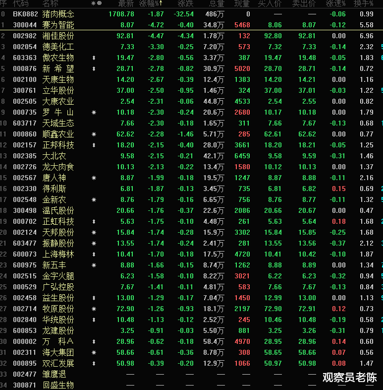 A股|A股节前节后迎大考:两类股或拉响空袭警报!北上资金大“滑头”