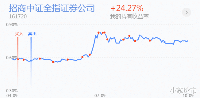 半导体|医药、白酒、证券、半导体、新能源基金后市策略分析