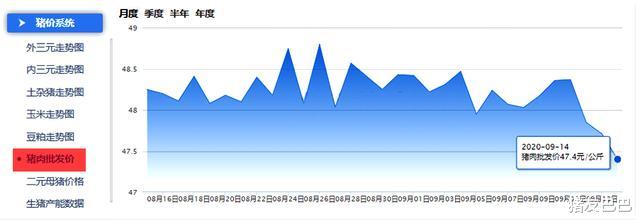 生猪价格|9月14日猪价：下跌无休止！中秋、国庆猪价要“凉凉”？答案来了