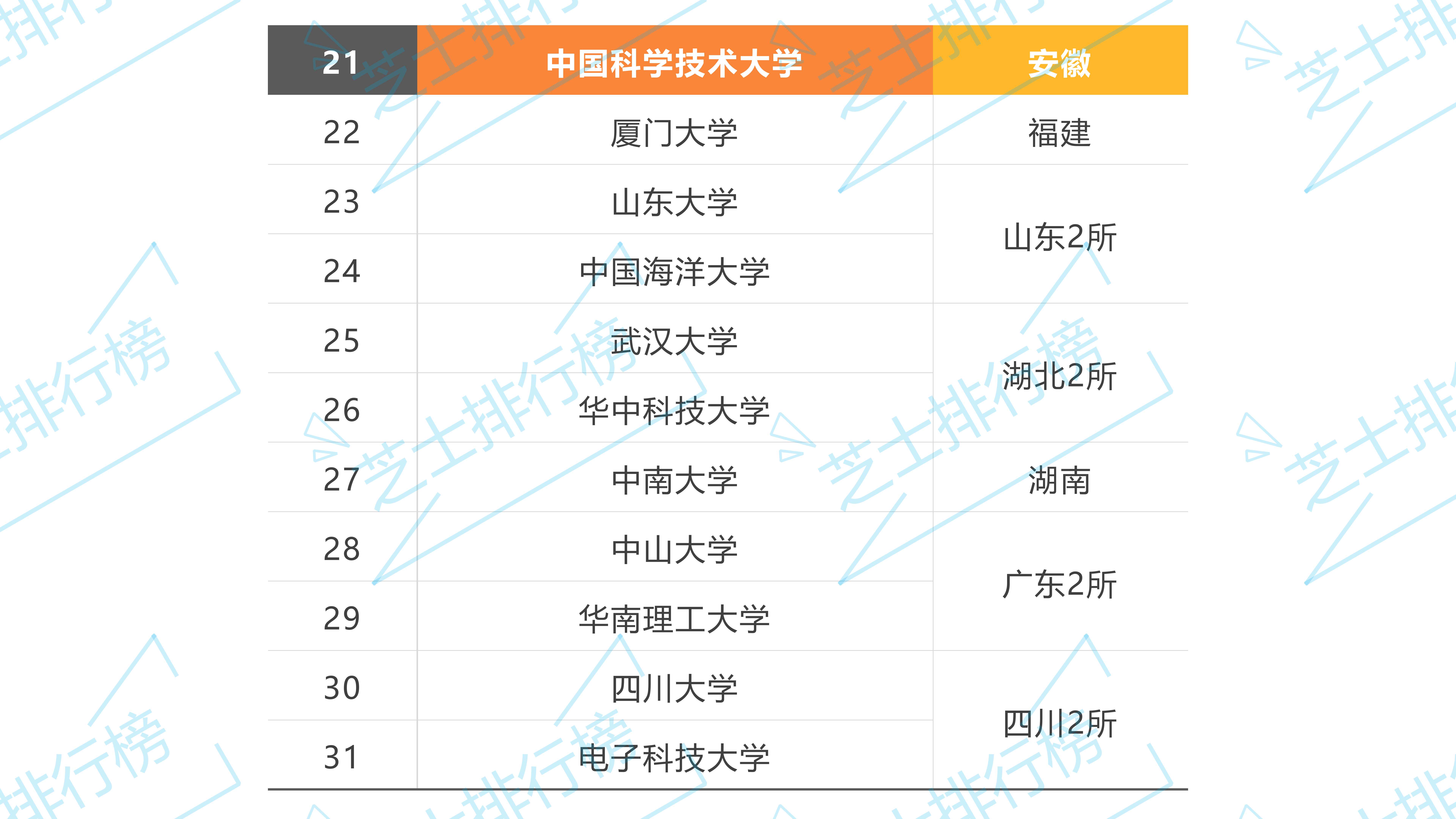 双一流大学|全国双一流大学名单及双一流学科名单汇总（42所一流大学+95所一流学科）