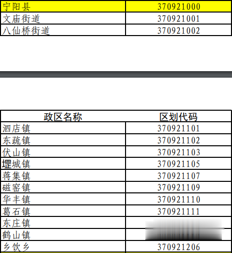混凝土|泰安最新行政区划代码公布！3709……来看你老家是哪串数字？