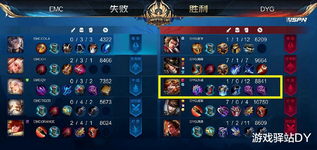 王者荣耀|王者荣耀:新装备被高估!嫦娥依旧垫底,职业选手过渡方式一览