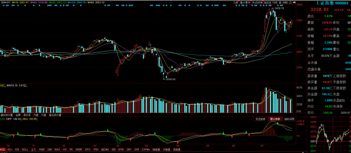 医药股|8月份,这批医药股想亏都难!