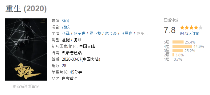 『白夜追凶』豆瓣评分飚至8.0!优酷继《白夜追凶》再祭一大“杀器”。