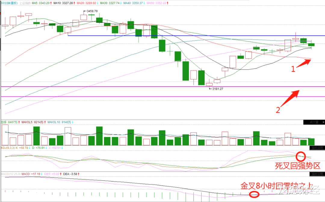 东北证券|【7-23早评】短期调整是短线进场的机会