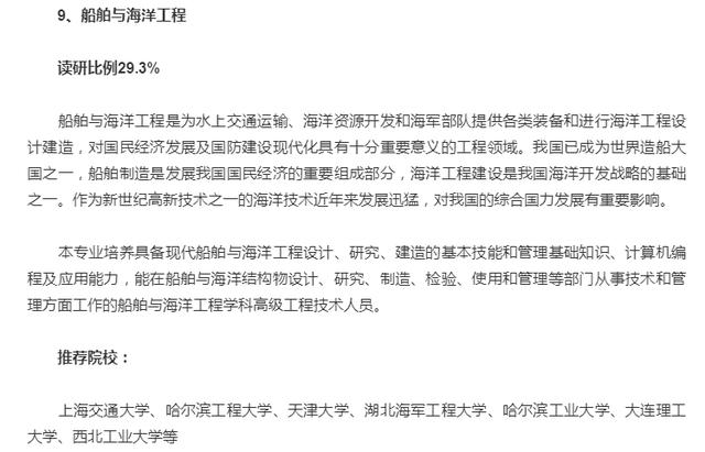 考研▲近些年考研比例最高的10个专业