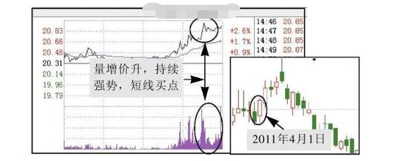 中國股市：但凡“尾盤半小時”出現這特征，不要再錯過，坐等拉升-圖4