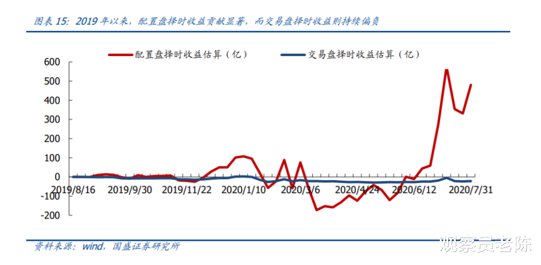 下周走勢展望：A股10年歷史規律能否應驗？裂變爆發何時到來？-圖2