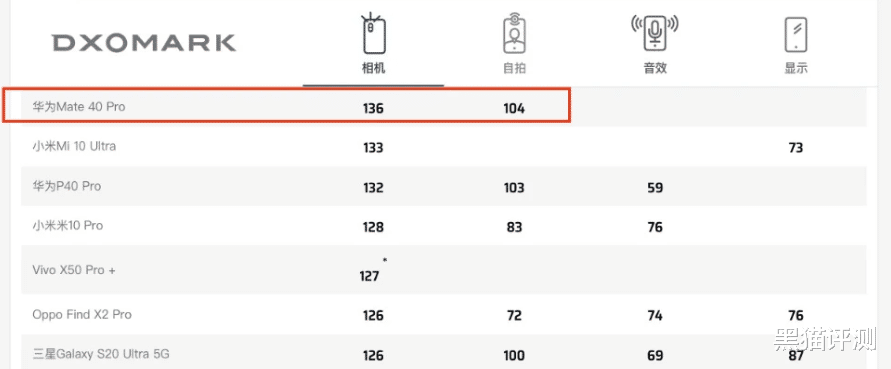 麒麟9000|余承东正式宣布：麒麟9000和A14一样强？果粉炸锅了：我不同意！