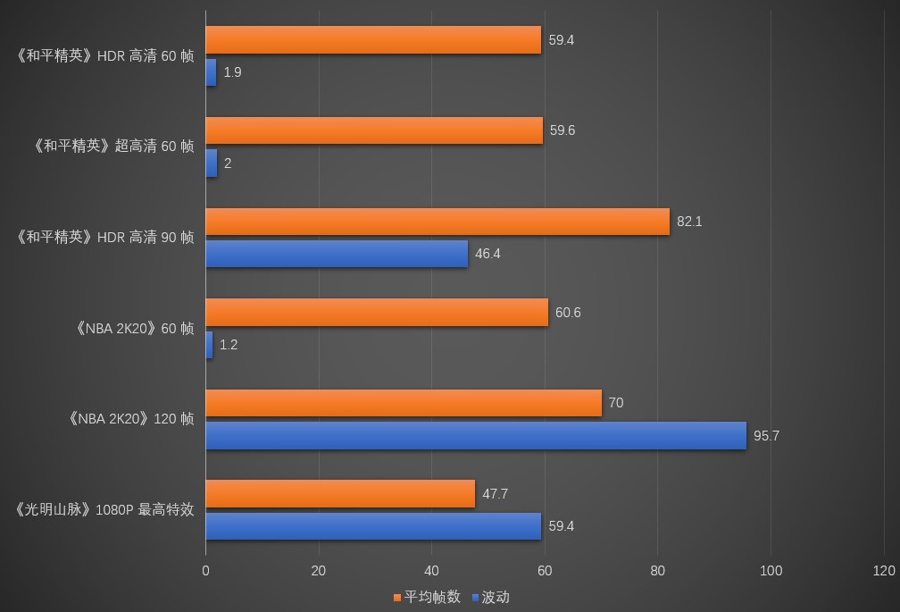 |Redmi K30 至尊纪念版体验评测：喧嚣过后，还剩几分香气？
