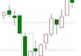 中国股市|中国股市一位老股民挑灯夜战研究出来的反转K线形态，价值几何？