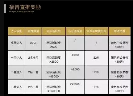 短视频|秘乐,福音等短视频APP区块链+短视频骗局套路!