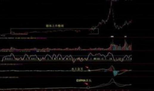 交易|股票一旦出现“水上漂”形态,将会启动一波大行情,请务必重视!