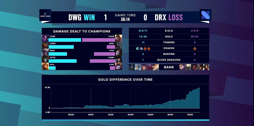 打野|Deft生涯最后1年毁了？S10八强赛输了后怒视打野，两眼全是杀气