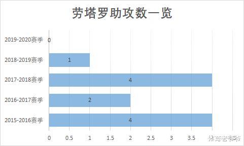 巴塞罗那|引援篇|如今的巴塞罗那需要什么球员？